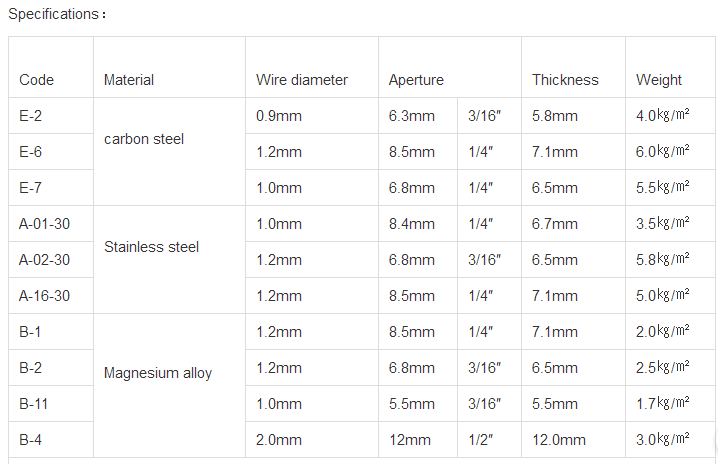 Masewa Metal fabrics